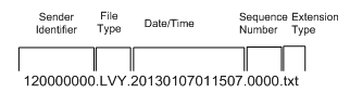 State Request File Naming Convention