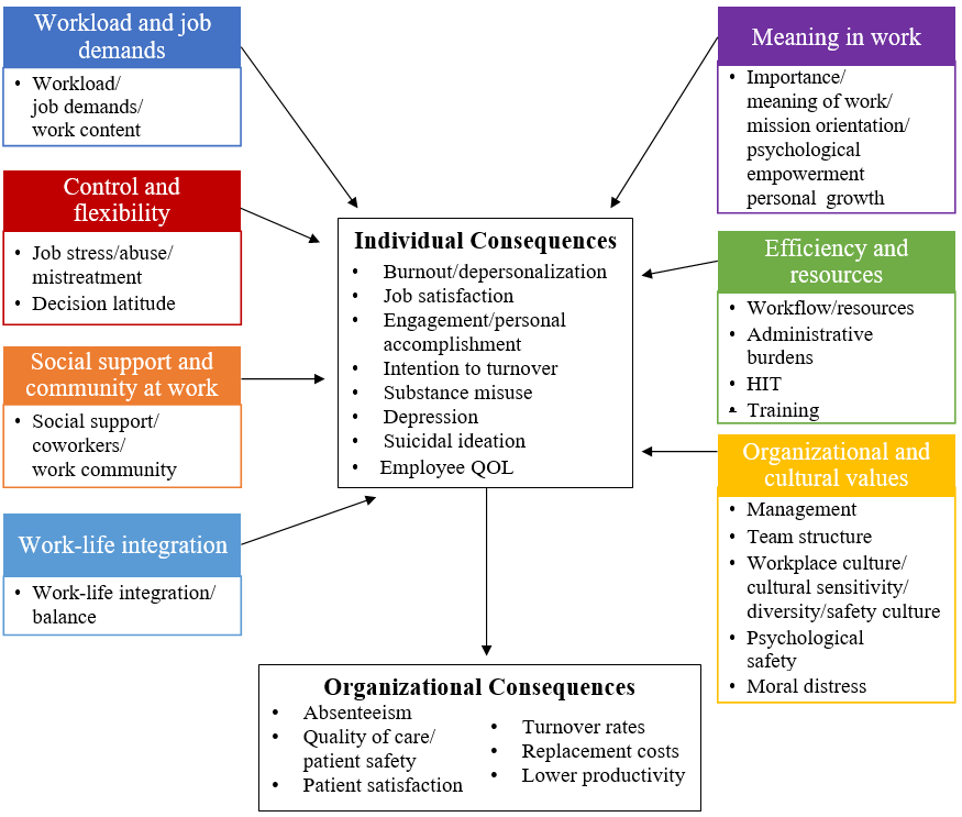 Figure 3. Integration of the JSI and Mayo Clinic frameworks.